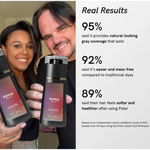 Shampoing colorant instantané